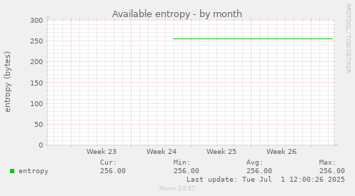 Available entropy
