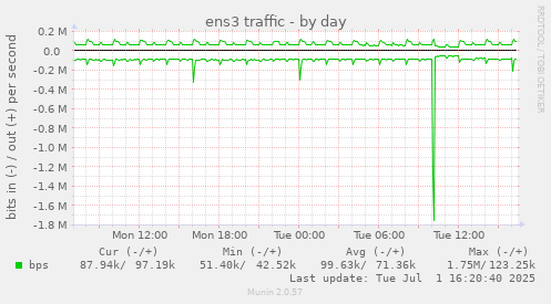 ens3 traffic