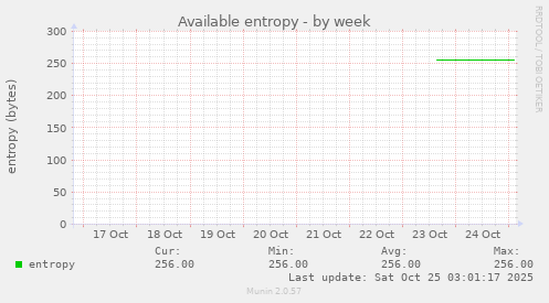 Available entropy