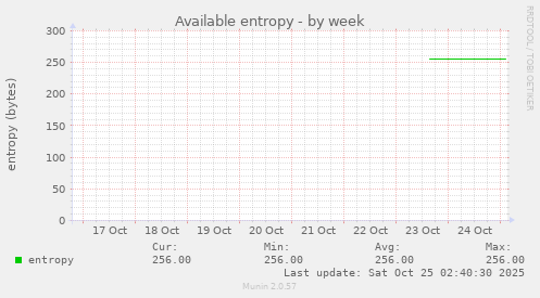 Available entropy