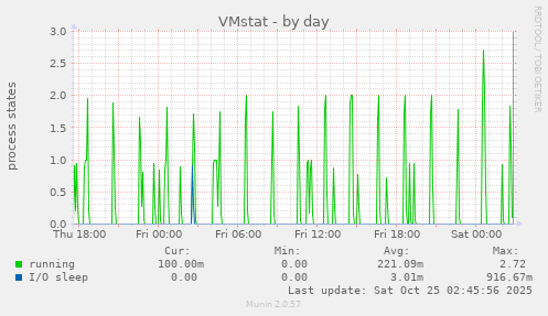 VMstat
