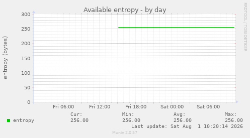 Available entropy