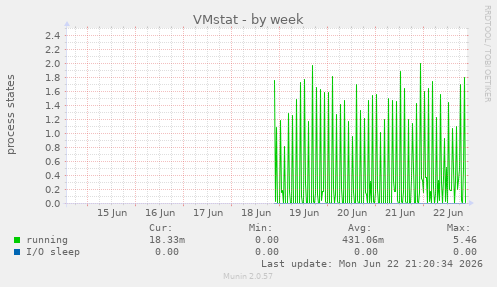 VMstat