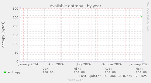 Available entropy