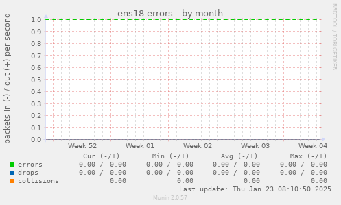 ens18 errors