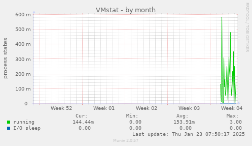 VMstat