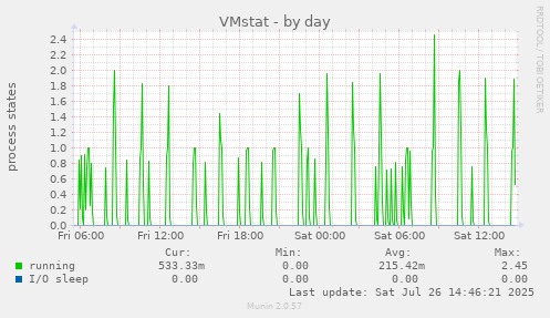 VMstat