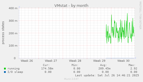 VMstat