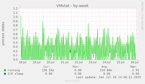 VMstat