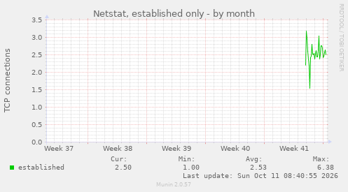 Netstat, established only