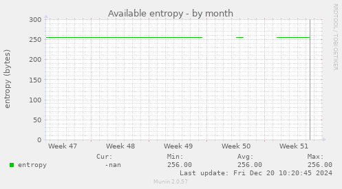 Available entropy