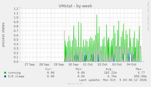 VMstat