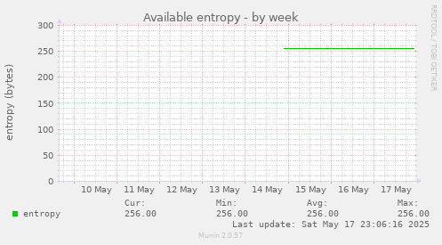 Available entropy