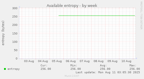 Available entropy