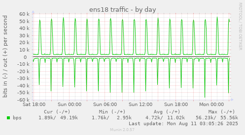 ens18 traffic