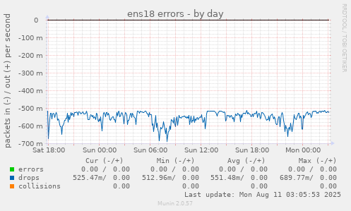 ens18 errors