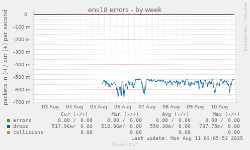 ens18 errors