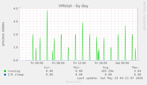 VMstat