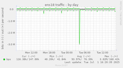 ens18 traffic