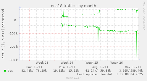 ens18 traffic