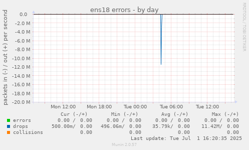 ens18 errors