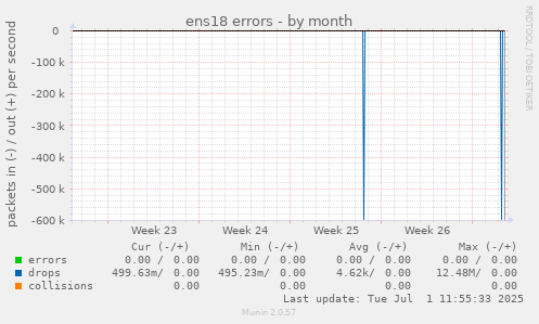 ens18 errors