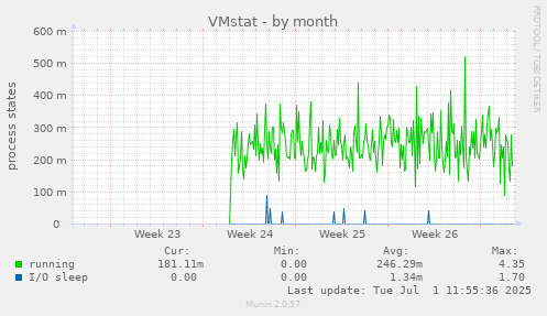VMstat