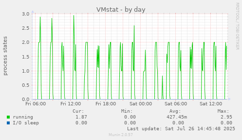 VMstat