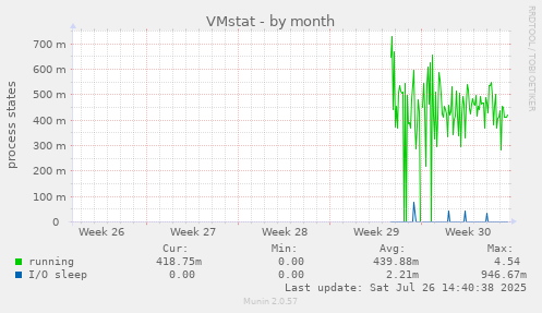 VMstat