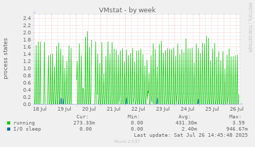 VMstat