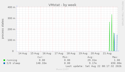 VMstat
