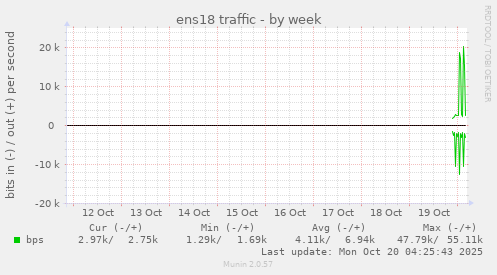 ens18 traffic