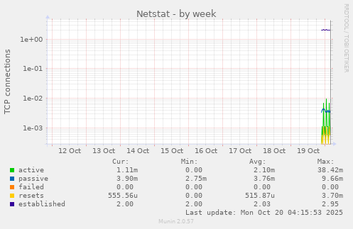 Netstat