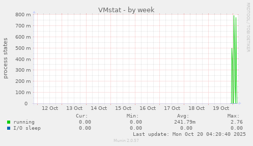 VMstat