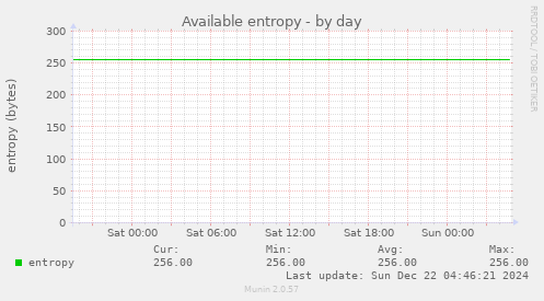 Available entropy