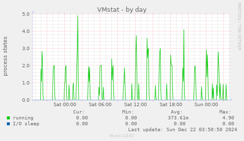 VMstat