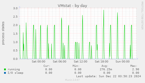 VMstat