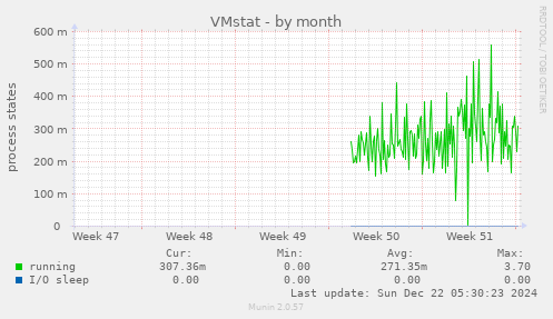 VMstat