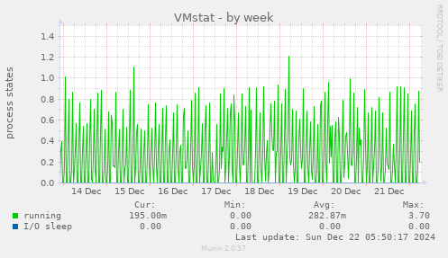 VMstat