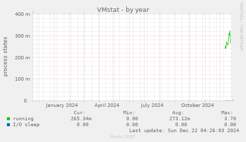 VMstat