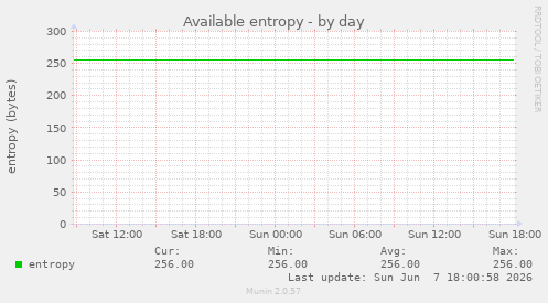 Available entropy