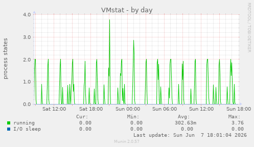 VMstat