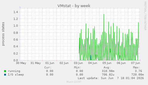 VMstat