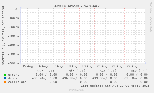 ens18 errors
