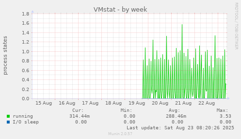 VMstat
