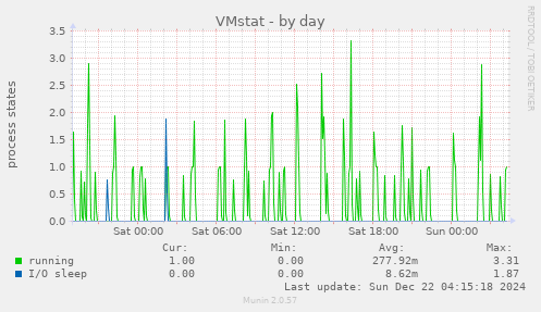 VMstat