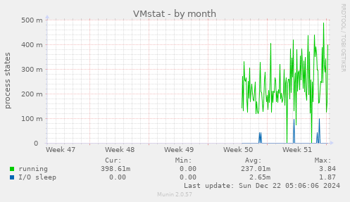 VMstat