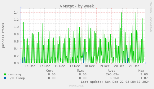 VMstat