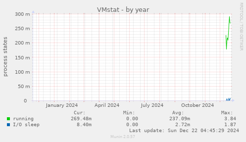 VMstat