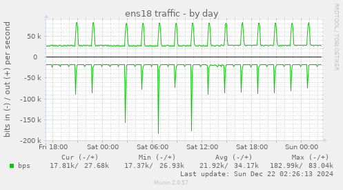 ens18 traffic